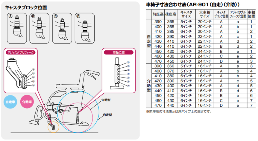 ＡＲ－９０１ セミモジュールタイプ（自走型） – 株式会社 松永製作所